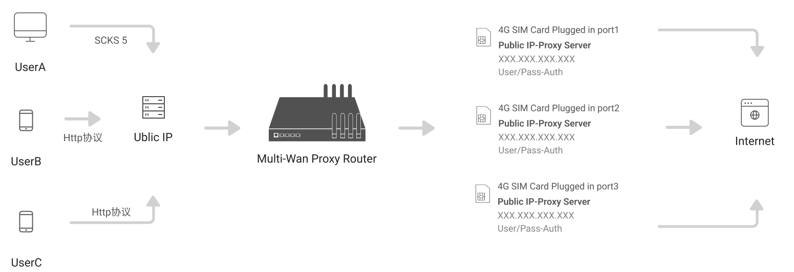 proxy-gateway